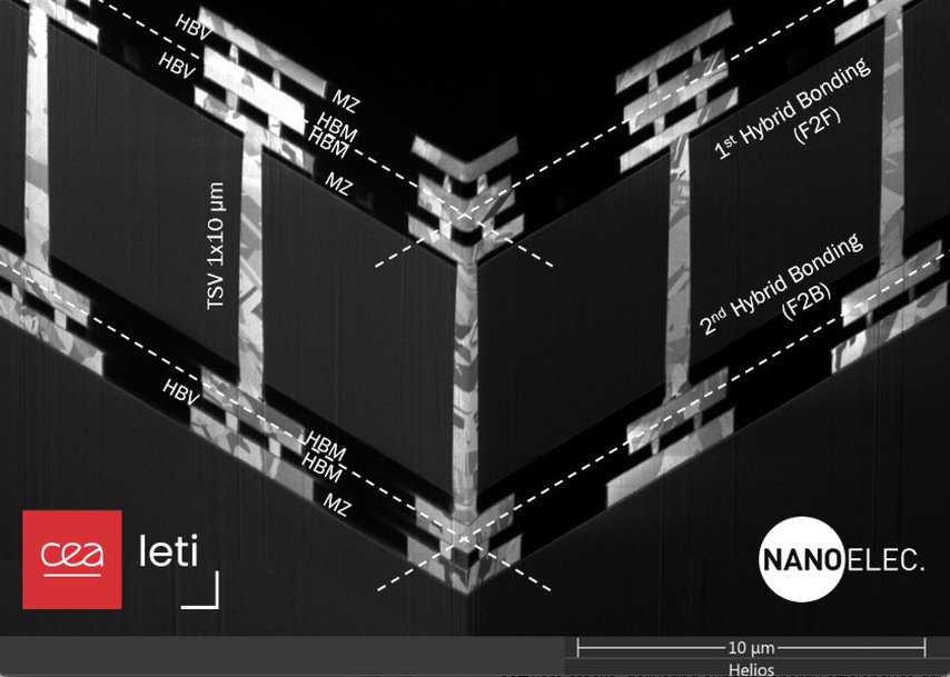 CEA-Leti Reports Three-Layer Integration Breakthrough On the Path for Offering AI-Embedded CMOS Image Sensors