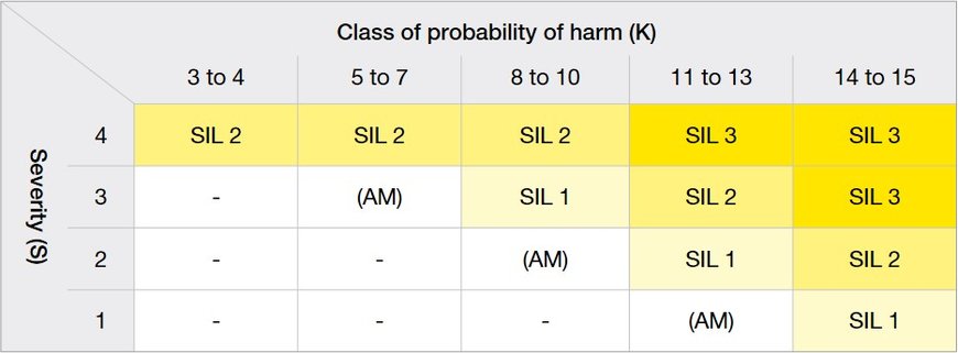 Leuze Methods for Risk Assessment