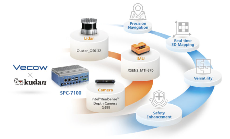 VECOW AND KUDAN RELEASE TURNKEY SOLUTION KIT FOR SIMULTANEOUS LOCALIZATION AND MAPPING