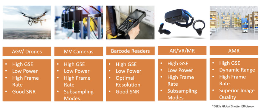 ONSEMI: ADVANCEMENTS IN INDUSTRIAL AUTOMATION WITH GLOBAL SHUTTER SENSORS