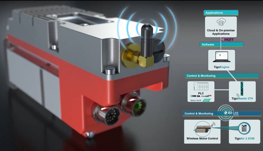 Servo Motors Growing Smarter and More Efficient Than Ever with IO-Link Wireless Enhancements