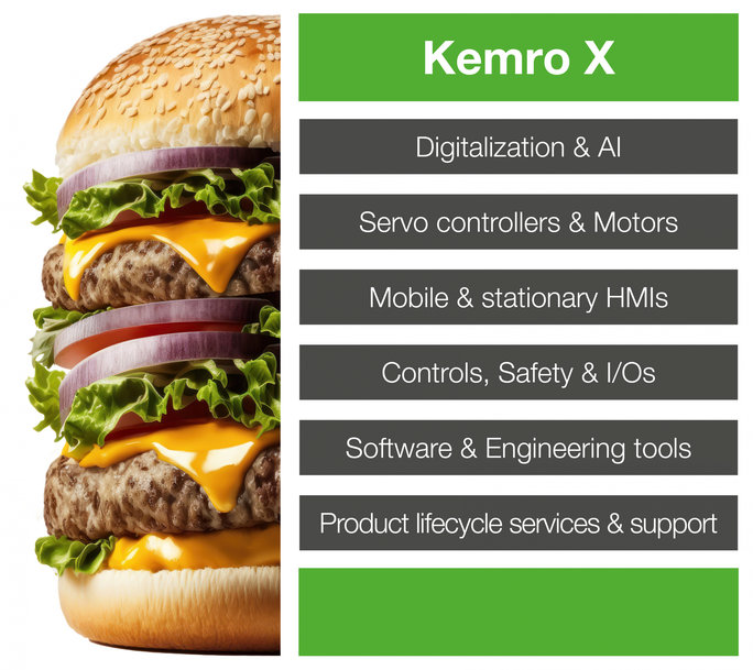 KEBA Industrial Automation @ SPS 2024