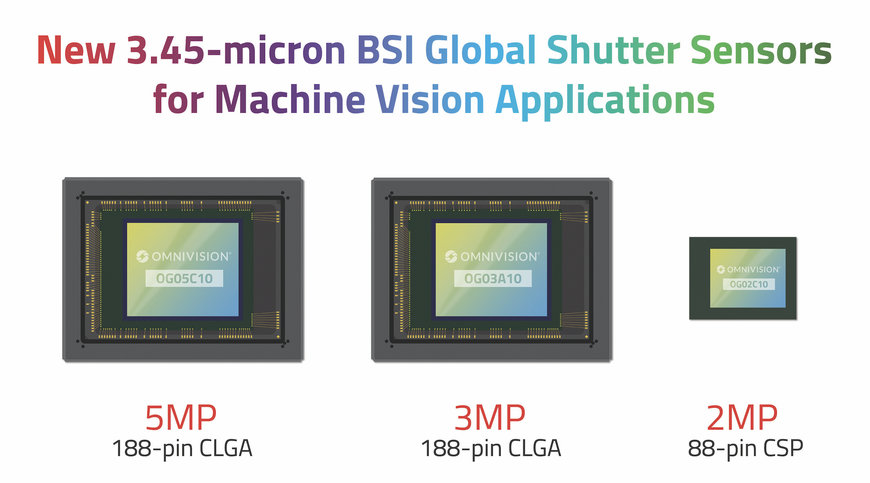 OMNIVISION Expands Machine Vision Portfolio with New 3.45-Micron Global Shutter Sensors