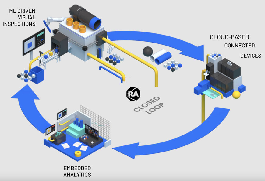 Rockwell Automation Launches FactoryTalk Analytics VisionAI